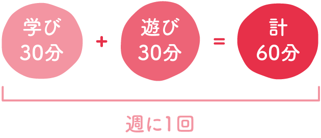 週に1回60分